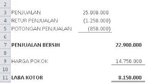 Cara Menghitung Laba Kotor Dengan Menggunakan Rumus Dalam Excel